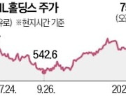 '반도체 슈퍼을' ASML, 순이익 20억유로…주가 랠리