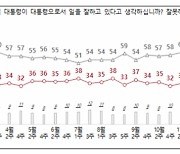 윤 대통령 지지율 내리고 국민의힘 올랐다…한동훈 효과?[NBS]