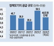 금리 매력 뚝 … 특례보금자리 4300억 '환승'