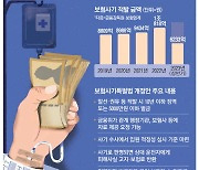 "며칠만 입원해도 돈번대"… 보험사기 권유자도 징역형