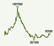 상장 닻은 올렸는데…토스 몸값 20조? 벌써부터 고평가 논란