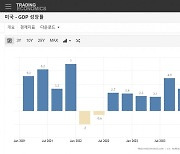 미국 경제 '노랜딩'이 맞았다...4분기도 3.3% 서프라이즈