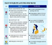 금융위, 투자상품판매 제도개선 착수