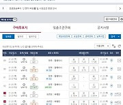 한국-말레이시아전 대상 프로토 승부식 12회차 발매 [토토투데이]