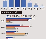 [그래픽] 늘봄학교 올해 전국 도입…초1 학부모 83.6% 참여 의사