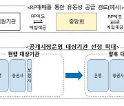 한은, 공개시장운영 기관 확대…운용사·비은행 중앙회 포함