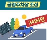 경기도, 올해 공영·자투리 주차장 등 3240면 확보 추진