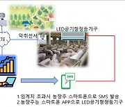 군위군, 과학기술정보통신부 공모 선정 국비 10억 확보