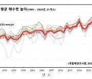 매년 바다는 3.41mm씩 높아지는데 새만금은 마무리는 언제쯤?