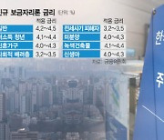 신혼 금리 4%부터···전세사기 피해자는 소득조건 없이 3%대