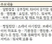 KAMA, 국내 자동차 제작사 설 연휴 무상점검행사 실시