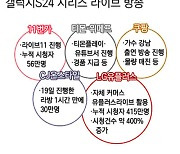 갤S24 사전판매 신기록…'라이브방송' 효과