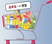 ‘마트 의무휴업’ 서울도 줄줄이 평일로