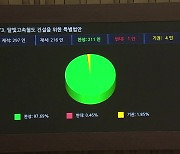 달빛철도특별법 국회 통과…“영호남 시대 연다”