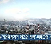 충북 기업체감경기, 제조업 ‘하락’·비제조업 ‘상승’