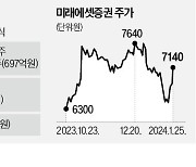 실적부진 '고백' 앞두고…자사주 사들이는 증권가