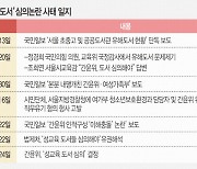 ‘초중고 음란도서’ 국민일보 보도 넉달 만에… 정부 “유해성 심의”