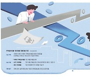 "헤어지자, 새 출발할래"… 클릭 몇 번에 年이자 300만원 뚝