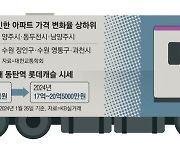 호가 2억 쑥 … GTX 발표만으로 평택 집값 급발진