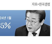 국민 52% "한동훈 잘한다" '선거의 여왕' 시절 朴과 동률