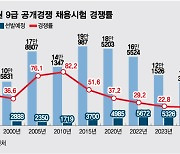 "월급 적어요" 공시생 줄자 눈돌린 정부…"경력채용은 이렇게"