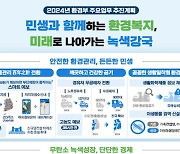 올 연말 2035 NDC나온다…고효율·친환경 전기차엔 보조금 '더'