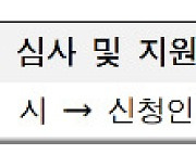 창원시 "신혼부부 전세자금 대출이자 지원 신청하세요"