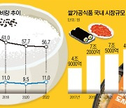 쌀 소비 ‘구원투수’ 쌀가공식품, 17조원 시장으로 키운다