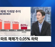 "올해부터 본격적인 GTX 시대, A·B·C·선 연장"…평택·춘천·아산까지 연결