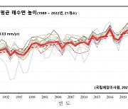 군산 해수면 해마다 3.41㎜ 높아지는데… 새만금 완공 어쩌나