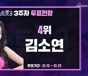 ‘미스트롯3’ 김소연, 3주 연속 시청자 투표 순위 TOP4 안착