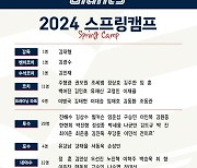 롯데, 2024시즌 연봉 계약 완료…스프링캠프 돌입