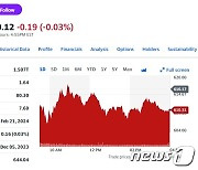 ‘인텔 충격’ AI 최대 수혜주 엔비디아도 1% 하락