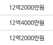 서울 자곡동 강남자곡아이파크 59㎡ 11억5000만원에 거래