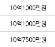 서울 당산동4가 당산현대3차 84㎡ 11억500만원에 거래