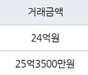 서울 대치동 쌍용대치1차 83㎡ 24억원에 거래