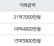 서울 용강동 e편한세상마포리버파크 123㎡ 21억7000만원에 거래