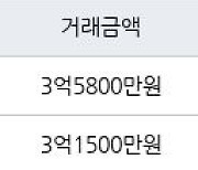 고양 마두동 마두백마마을5단지쌍용한성 50㎡ 3억5800만원에 거래