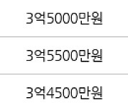 인천 동춘동 연수2차 한양 아파트 68㎡ 3억5000만원에 거래