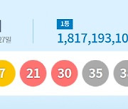 1104회 로또 1등 15명… 당첨금 각 18억1719만원