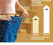 갑자기 몸무게 10% 빠졌다면…암 발생 신호?