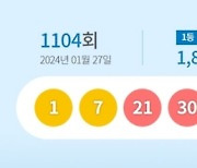 로또 1등 15명, 18억원씩 받는다