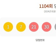 1104회 로또 1등 ‘1, 7, 21, 30, 35, 38’