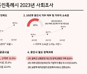 용인시민 10명 중 9명 “용인 생활 전반적으로 만족”