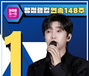 'IM HERO' 임영웅, 148주 연속 아이돌차트 평점랭킹 1위