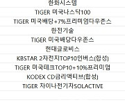 코스피 주간 기관 순매도 1위 '삼성전자'