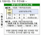 중기부, 2024년 중소기업 기술거래 활성화 지원사업 공고