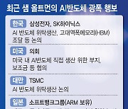 오픈AI, 삼성·SK와 협업 가능성…AI 반도체 판 흔든다