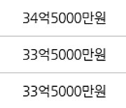 서울 이촌동 LG한강자이 169㎡ 34억5000만원에 거래