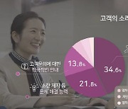 SR 감동사연 1위는 '고객을 대하는 진심어린 태도'